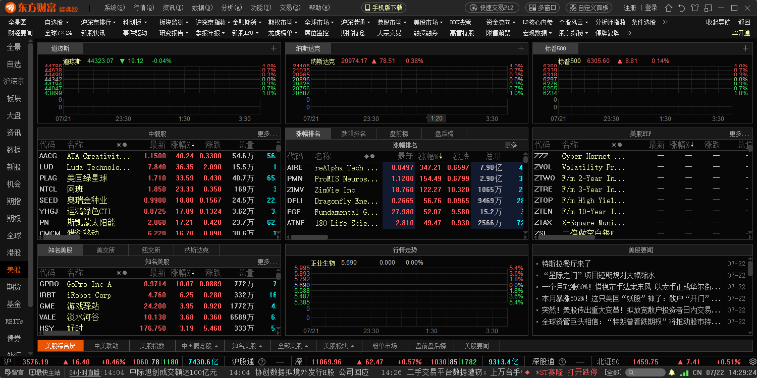 东方财富下载-东方财富最新版下载V12.0.0.12100